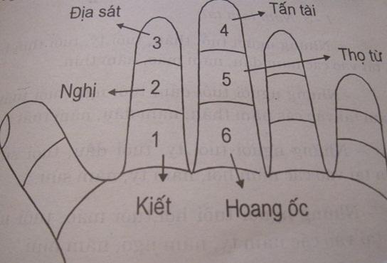 Xem tuổi làm nhà 2025 dựa vào cách tính hạn Hoang Ốc