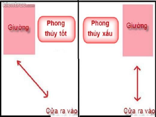 11 điều TỐI KỴ khi đặt giường ngủ 12 tối kị khi đặt giường ngủ