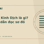 64 quẻ Kinh Dịch là gì? Hướng dẫn đọc sơ đồ cơ bản – Hình minh họa Thông Trí